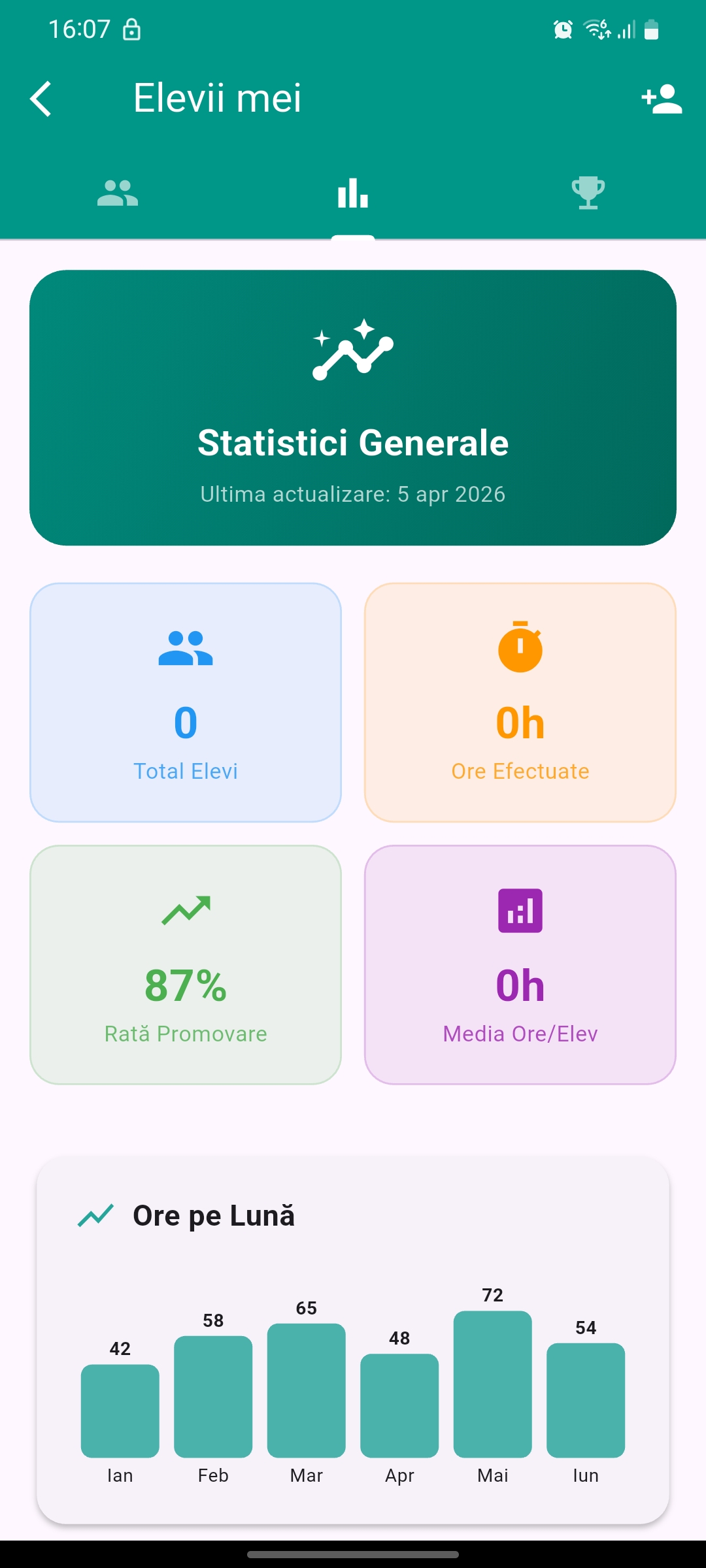 Lista de elevi din școala auto cu progres individual în aplicația Chestionare DGPCI - ore de condus completate, note și programări lecții