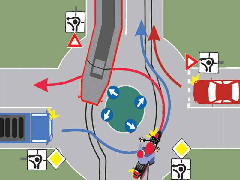 Care dintre vehicule au prioritate de trecere prin intersecţia prezentată?