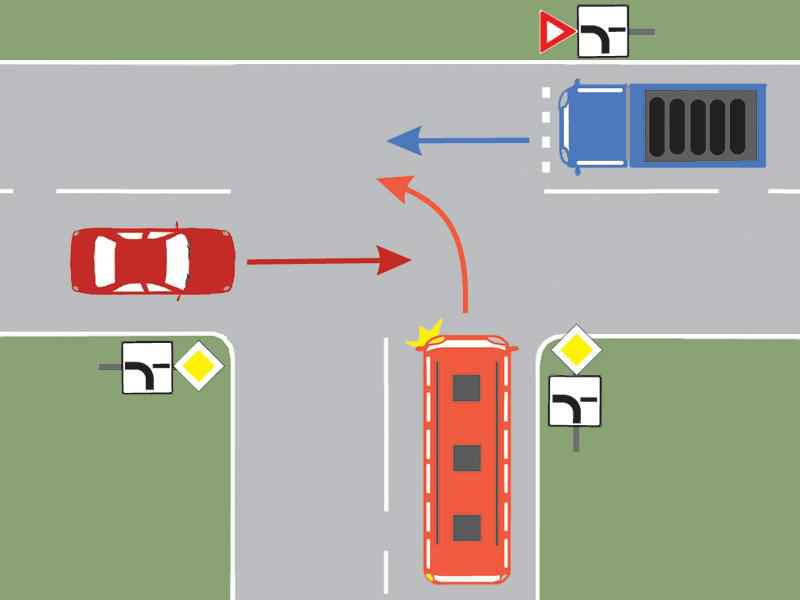 Care dintre cele trei vehicule nu au prioritate de trecere?