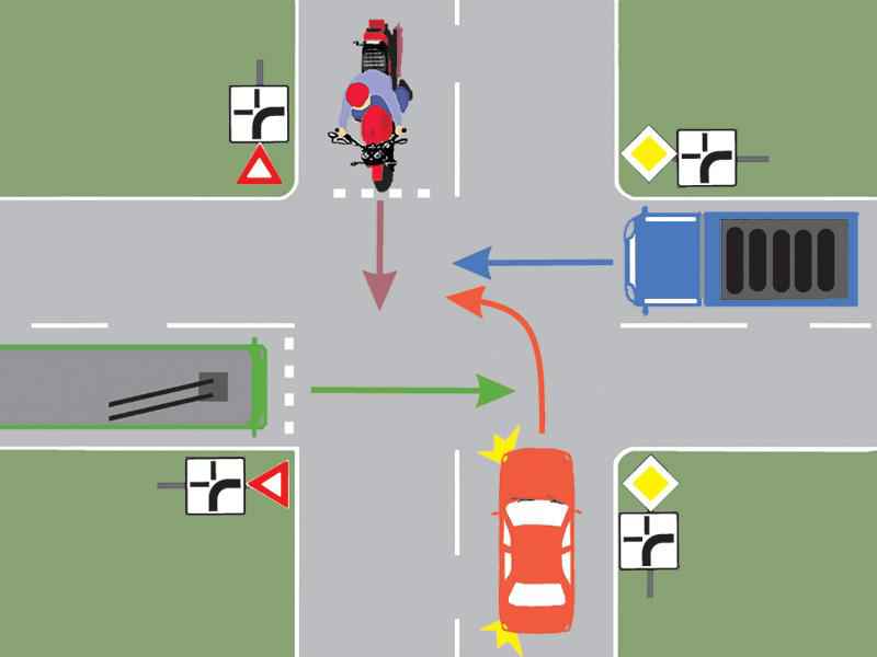 Care este ordinea de trecere prin intersecţie a autovehiculelor?