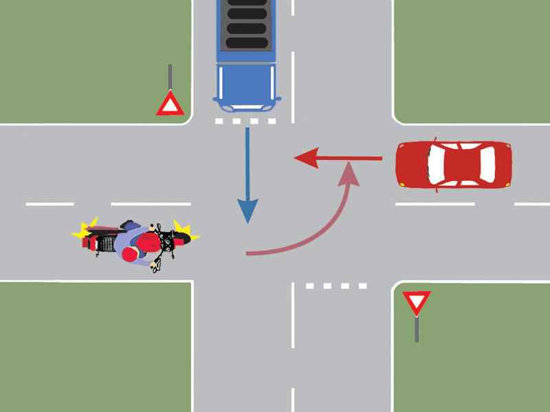 Care este ordinea de trecere prin intersecţia prezentată?