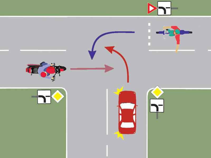 Care este ordinea de intrare în intersecţie?