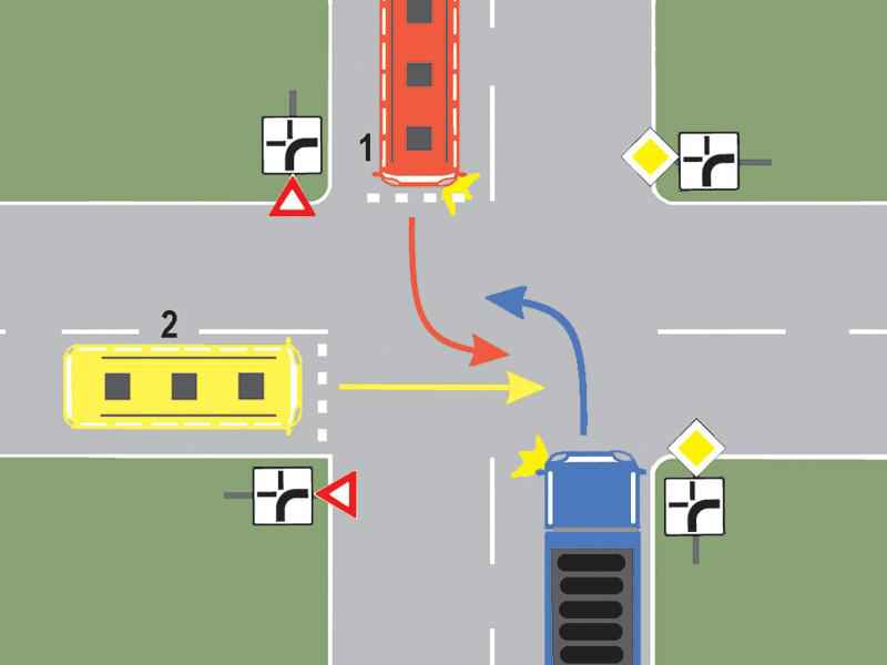 Care dintre conducătorii celor două autobuze trebuie să cedeze trecerea autocamionului?