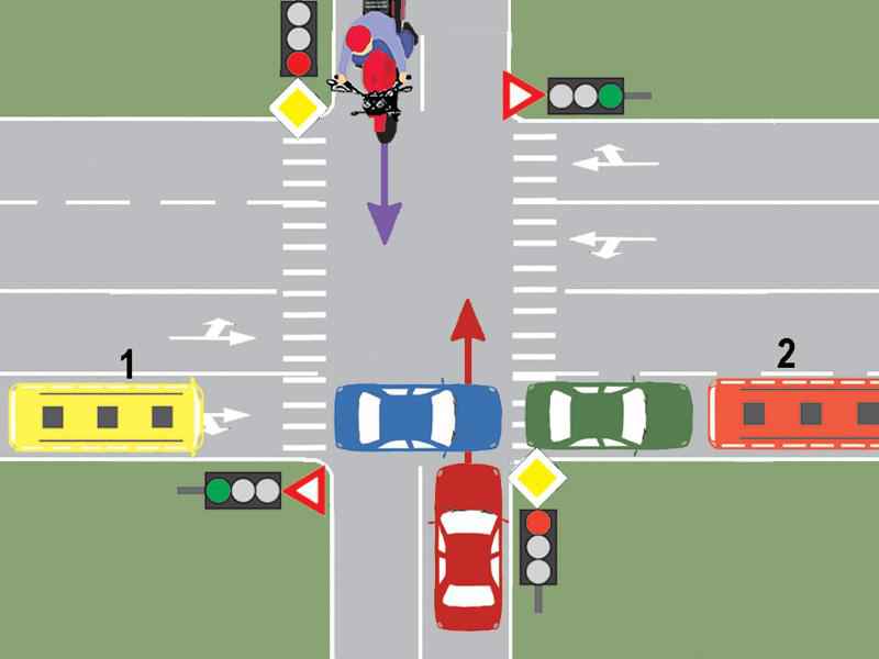 Dacă conducătorul autobuzului 1 doreşte să circule pe direcţia înainte şi circulaţia este blocată, deşi semnalul verde este …