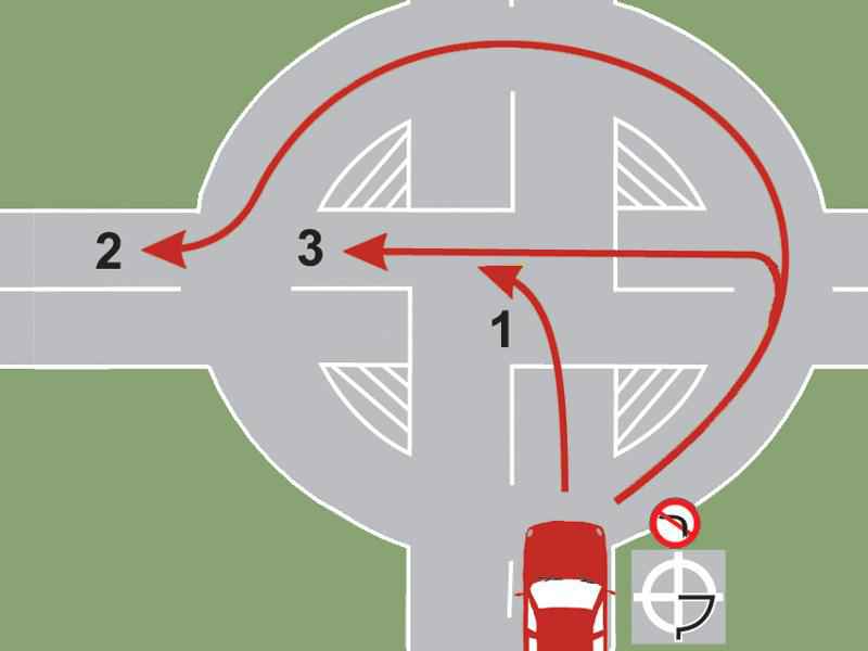 Ce traseu trebuie să urmaţi pentru a vira la stânga în intersecţie?