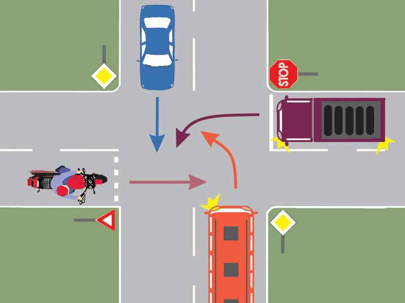 În ce ordine vor trece prin intersecţie cele patru autovehicule?