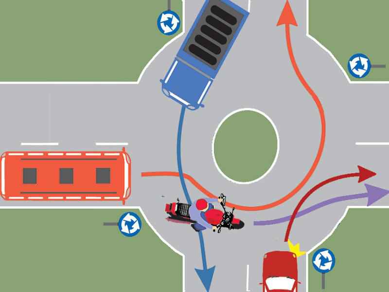 Care dintre autovehiculele din imagine au prioritate de trecere?