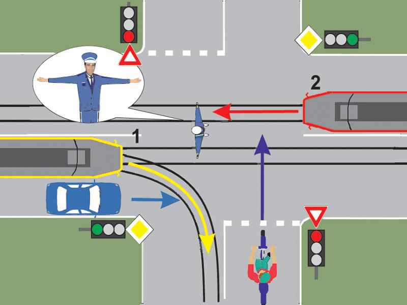 Prin intersecţia prezentată pot trece: